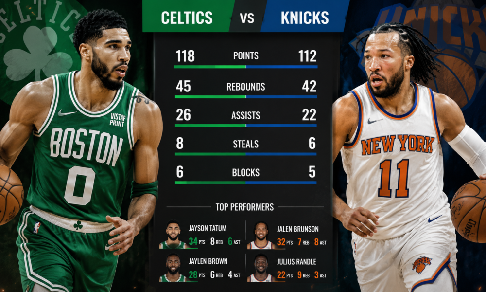 Boston Celtics