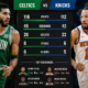Boston Celtics