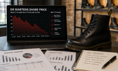Dr Martens Share Price
